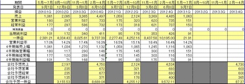 アスカネット15Q