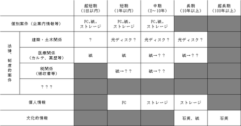 アルメディオの事業可能性