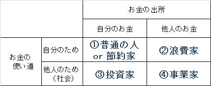 お金との付き合い方