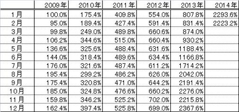 1402 パフォーマンス