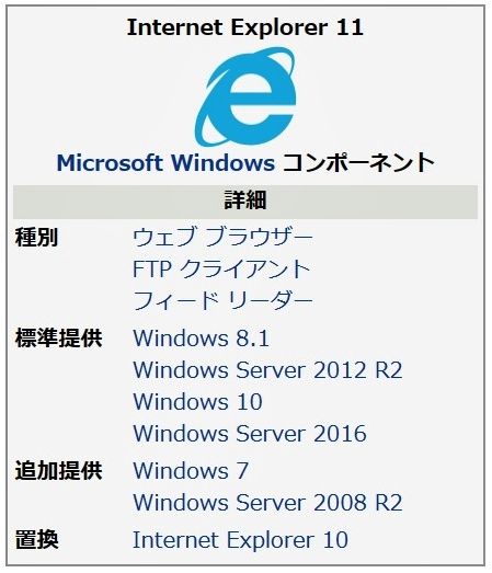 IE119