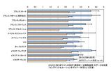 フランス赤ワインのLDLとポリフェノール含量