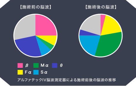 gokuu_graph