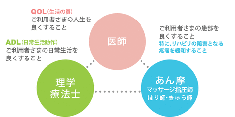 訪問マッサージ-大阪府