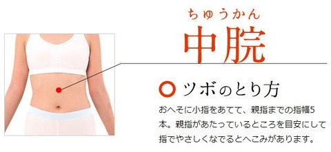 中脘(ちゅうかん)