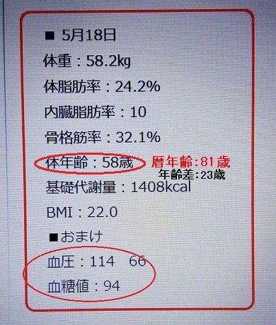 5月18日体組成計結果おまけつき3