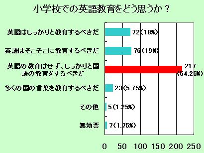 小学校英語