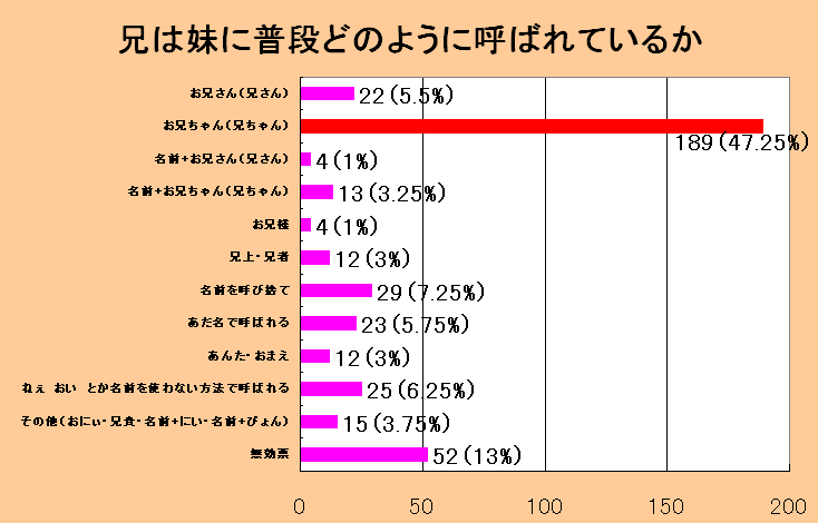 兄2
