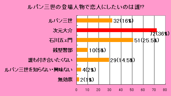 ルパン3世
