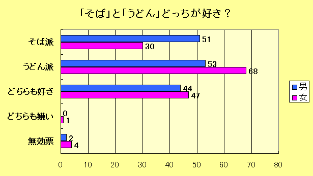 そば