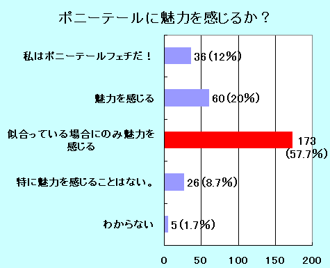 ポニーテール 魅力