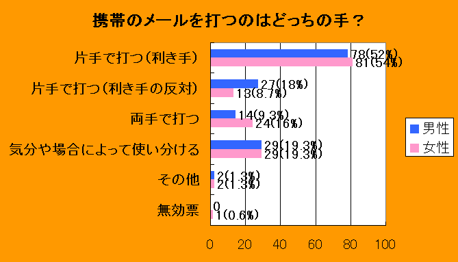 携帯