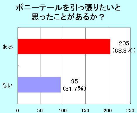 ポニーテール 引っ張る