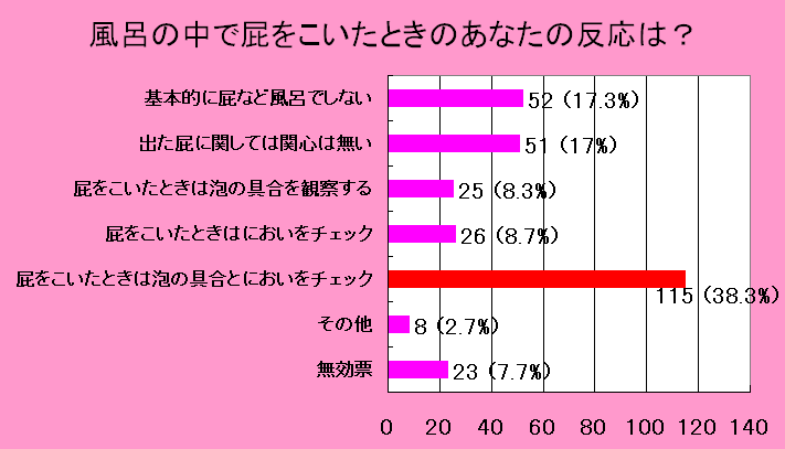 屁をこく