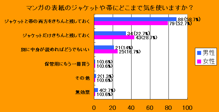 マンガ