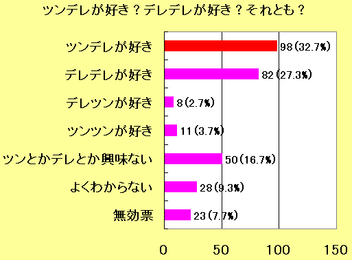 私はツンデレなんかじゃないんだからね