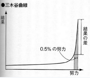 _1_ChatWork_-_プロジェクト_DB(社員)
