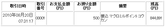 20100821 マクロミル 入金確認