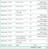 20051111 アラジン 換金申請3