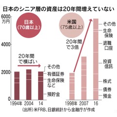 長期投資はなぜ米国株なのか