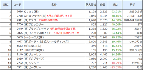 グラフィックス4
