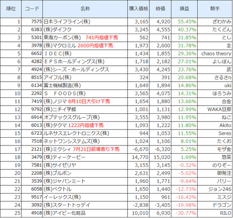 グラフィックス3