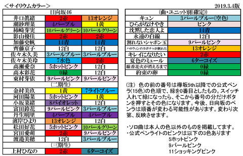 日向坂サイリウム表 2019.3.4版 : 櫻坂新聞・日向坂新聞・編集部