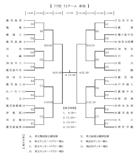 第９４回全国高校サッカー選手権鹿児島県大会 鹿児島県サッカー協会 高校連盟