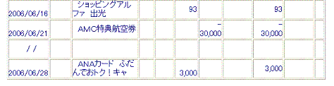 ANAカードふだんでおトク!キャンペーン