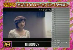 CDTVP