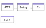 java