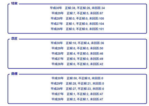 進捗詳細機能