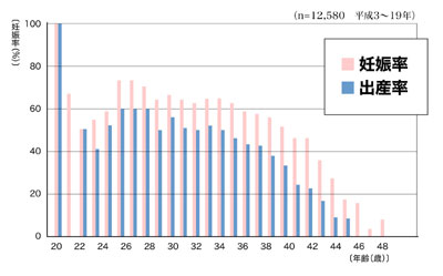 fig03