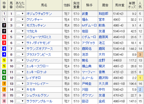 有馬記念2018 レース回顧