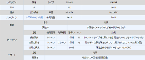 status7