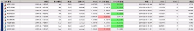 ドリームゲートFX,検証,20110214_0218