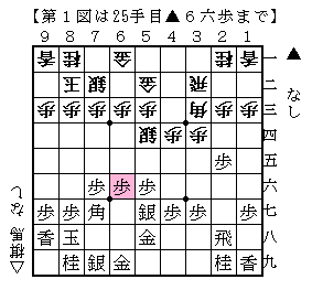 カナシス の鍛練中 棋馬暮れなるままに Episode S
