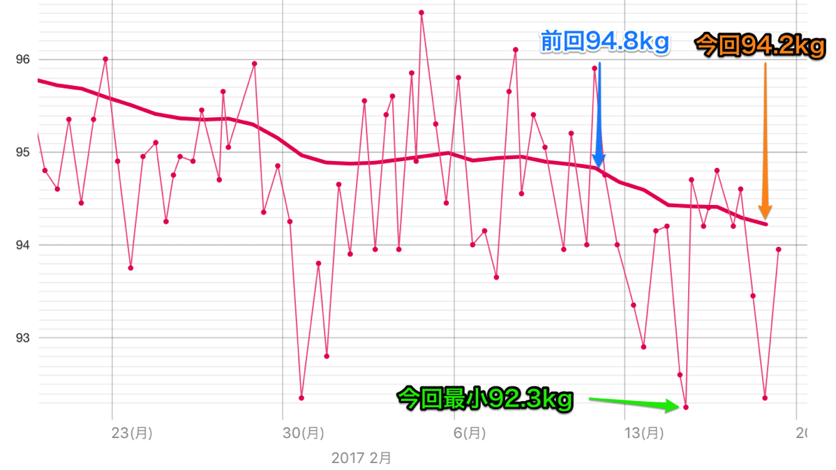 weight20170219.png weight20170219