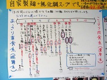 Mie-Se12unchi1