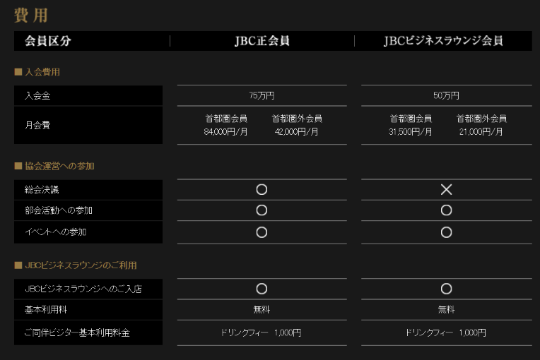 日本ビジネス協会