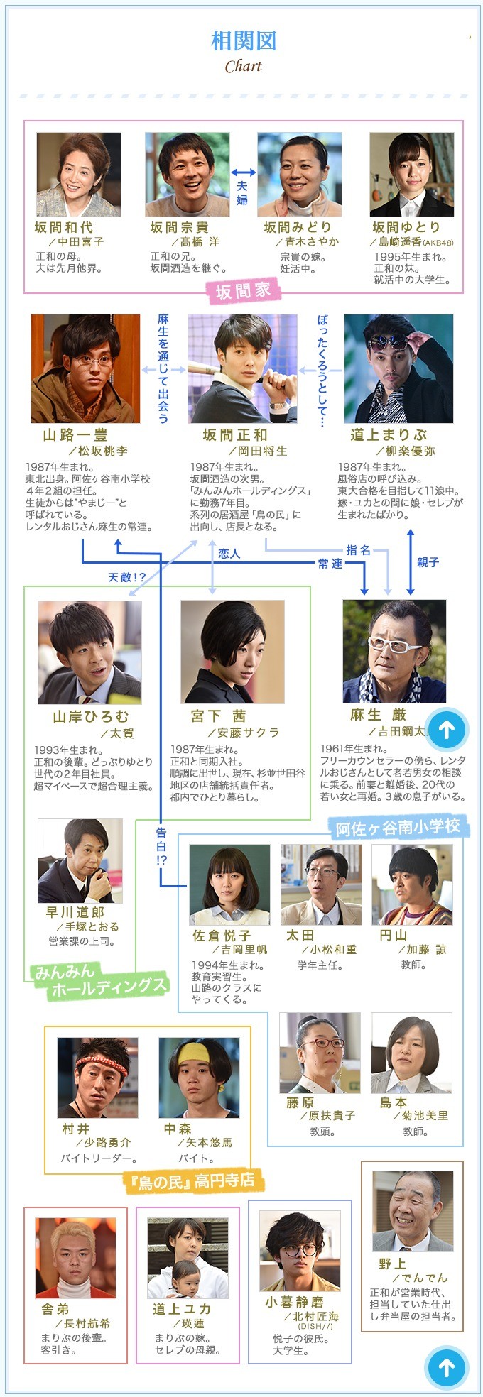 相関図|ゆとりですがなにか|日本テレビ