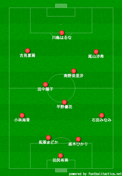 myboard