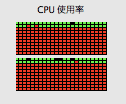 アクティビティ144%
