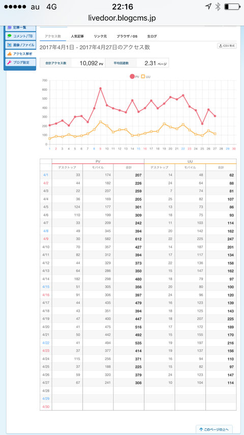 月間10,000PV突破! 差し支えなければアンケートにご協力下さい!