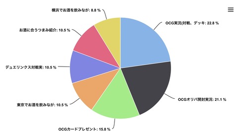 20万PV達成記念アンケート結果発表!