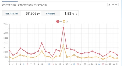 2017年8月の人気記事