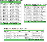 5月12日きんときしょうが