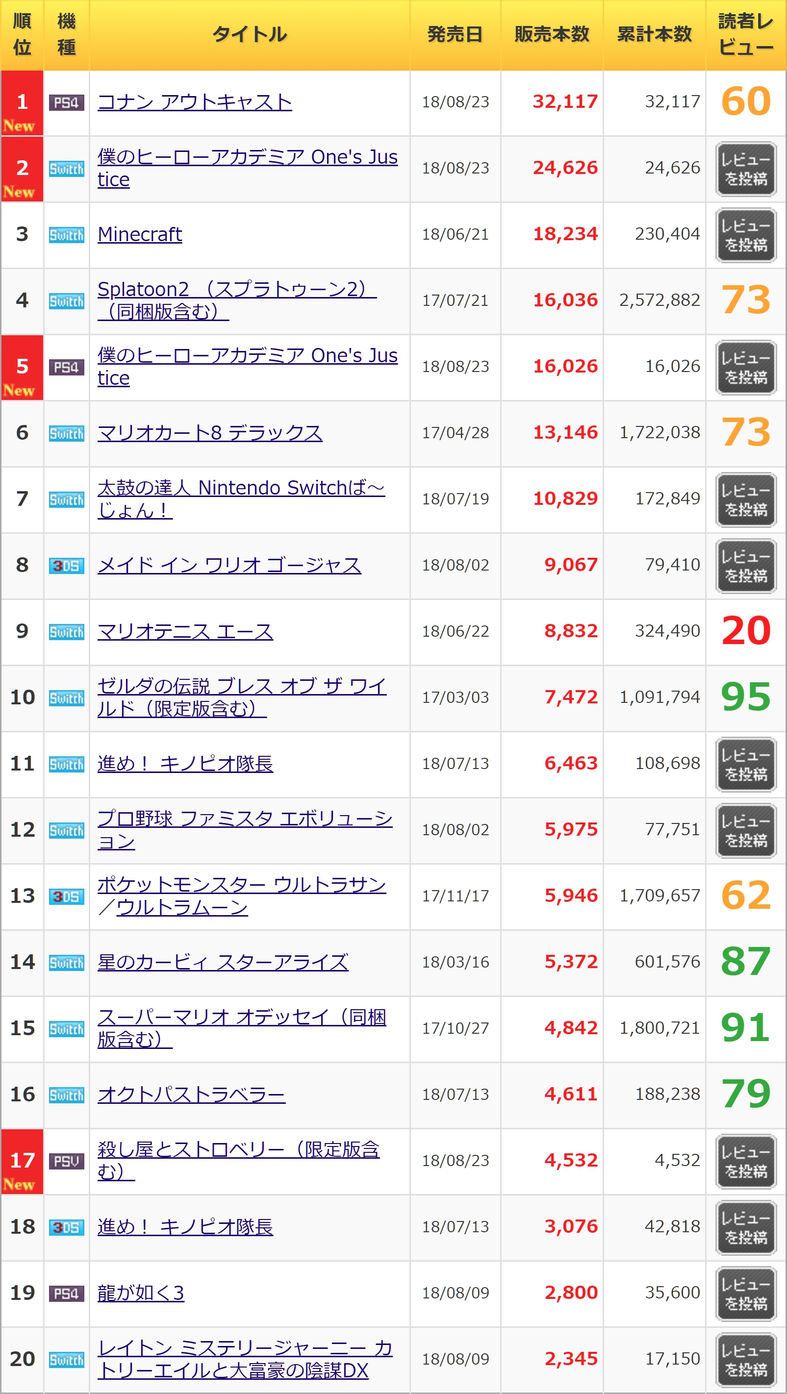 2018年8月20日~26日ゲーム売上