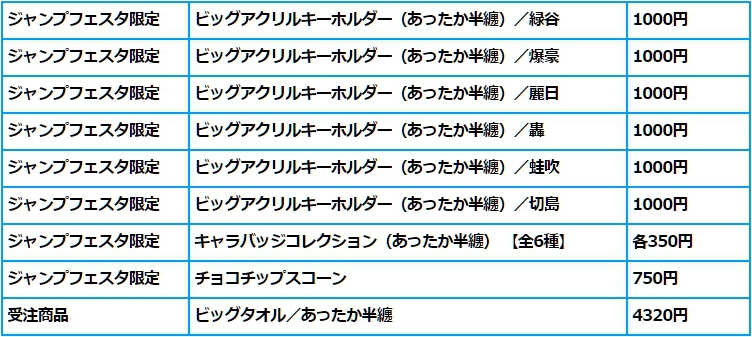 アニメイトグッズ