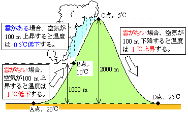 は フェーン 現象 と